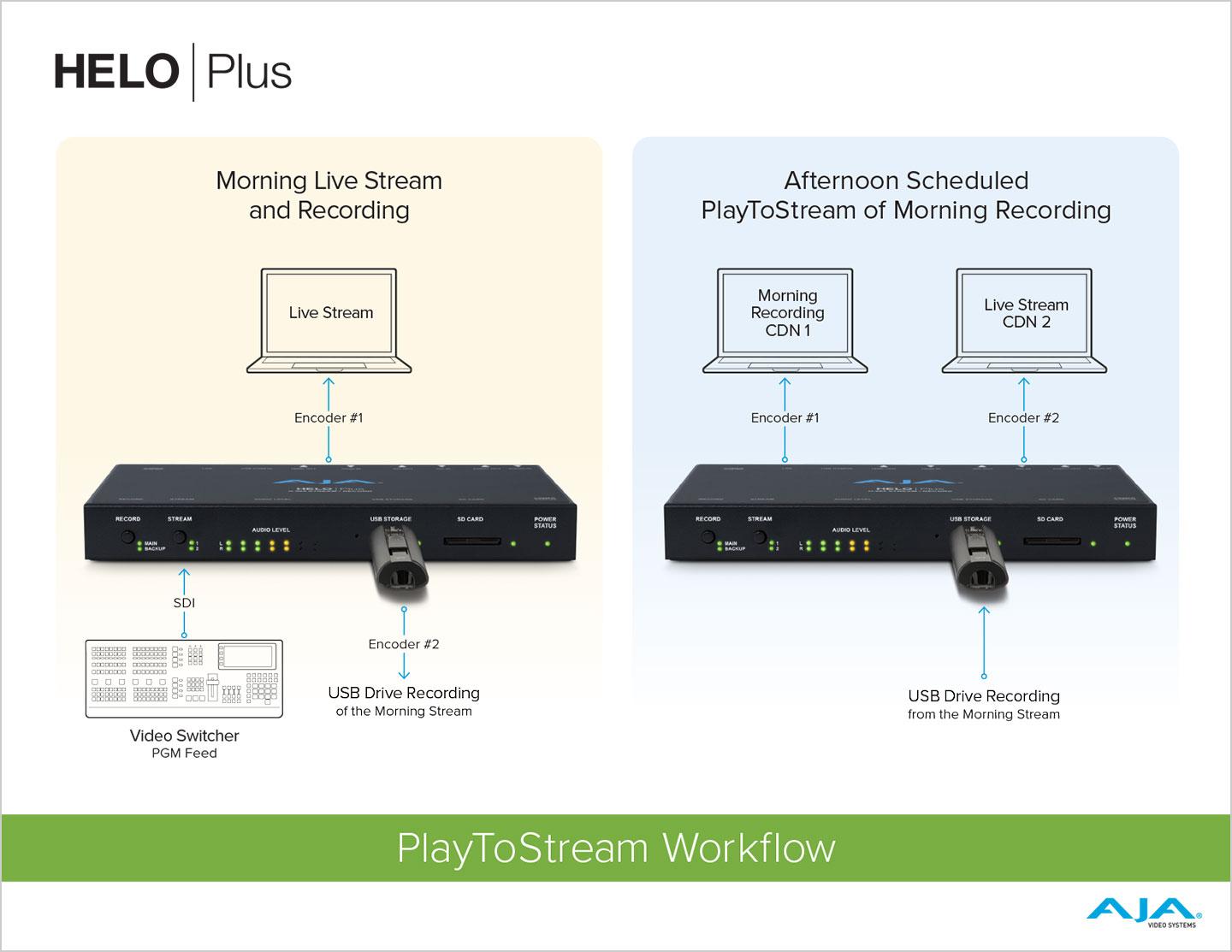 AJA HELO Plus PlayToStream Option License - view 2