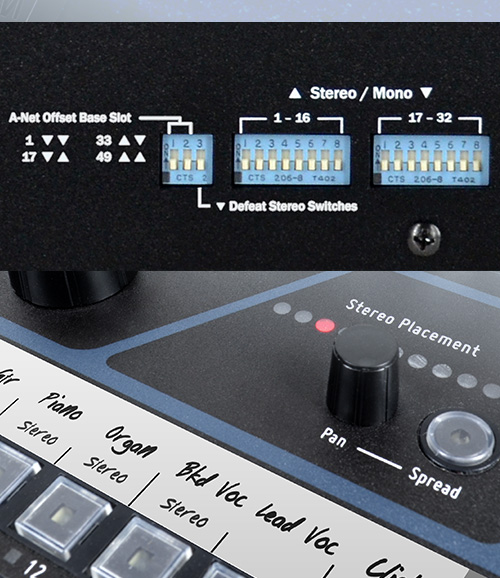 Aviom D400 A-Net Distributor - view 2