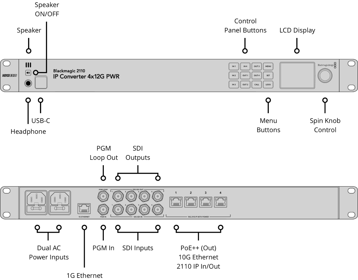 Blackmagic 2110 IP Converter 4x12G PWR - view 2