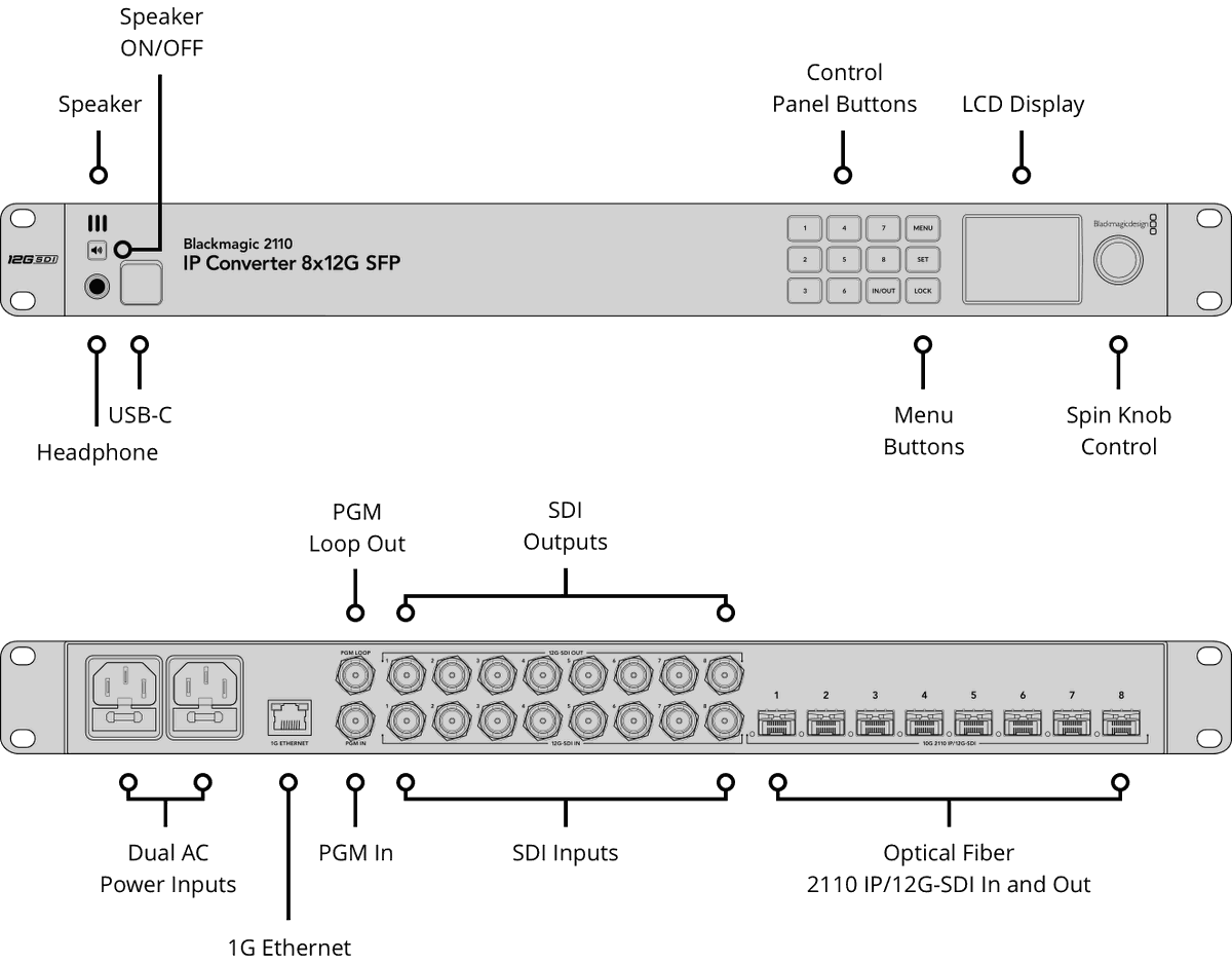 Blackmagic 2110 IP Converter 8x12G SFP - view 2
