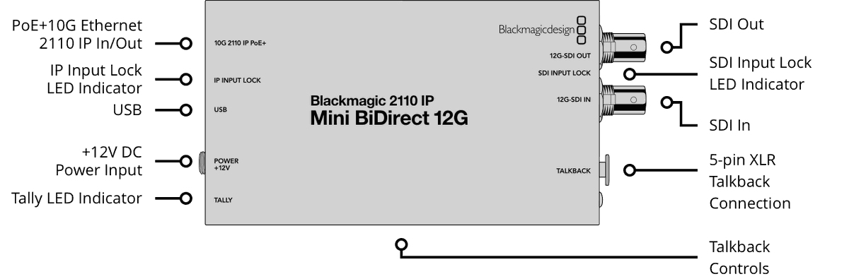 Blackmagic 2110 IP Mini BiDirect 12G - view 2