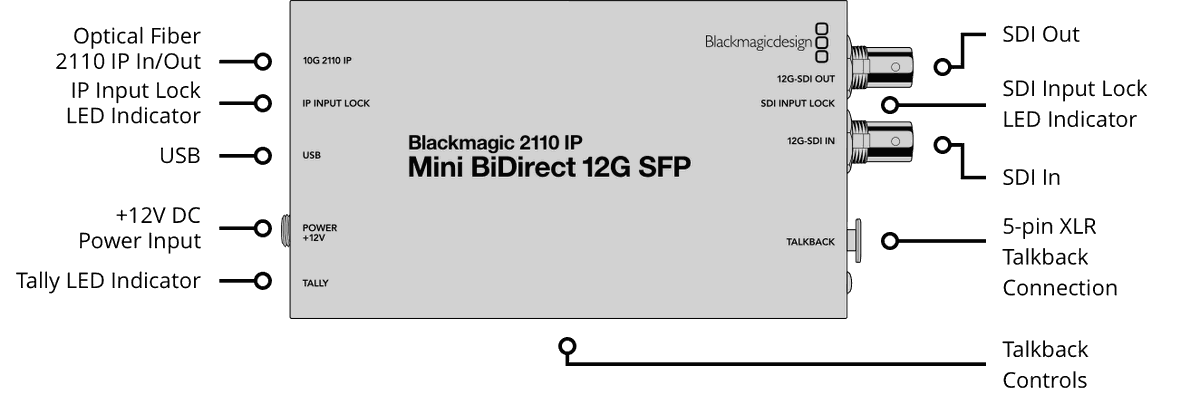 Blackmagic 2110 IP Mini BiDirect 12G SFP - view 2