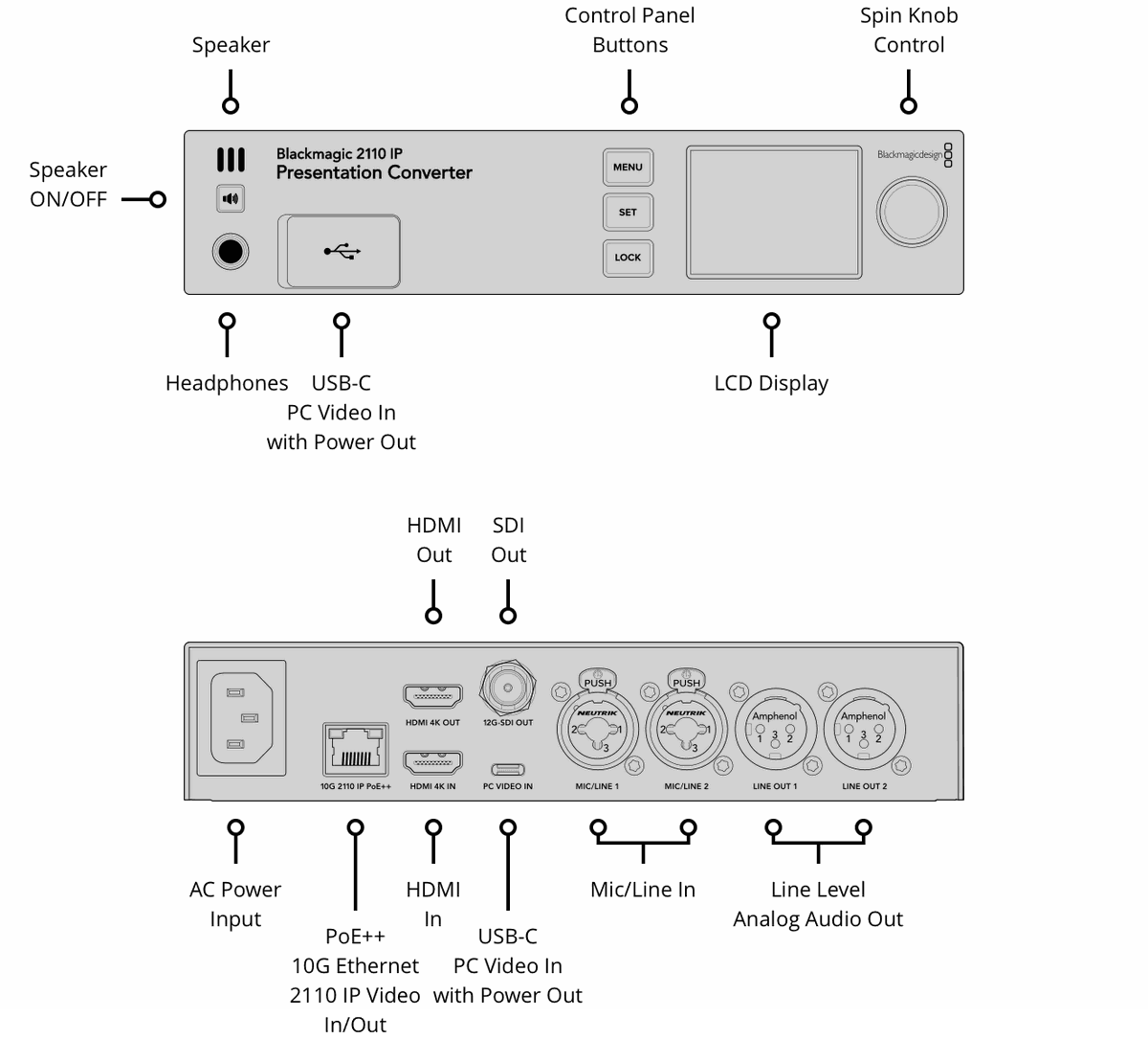 Blackmagic 2110 IP Presentation Converter - view 2