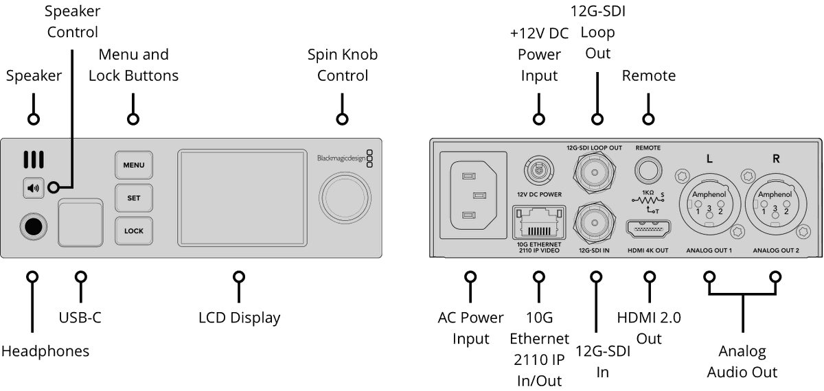 Blackmagic 2110 IP SDI to HDMI 12G - view 2