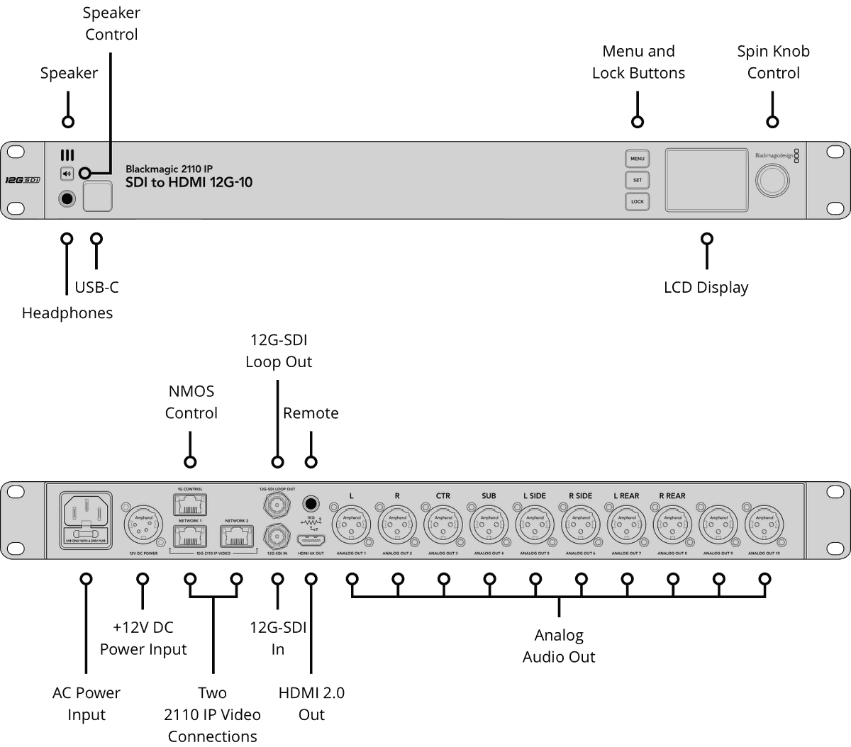 Blackmagic 2110 IP SDI to HDMI 12G-10 - view 2