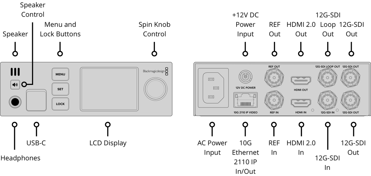 Blackmagic 2110 IP UpDownCross 12G - view 2