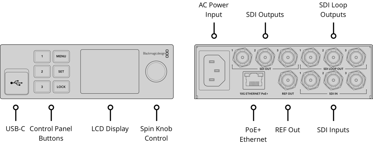 Blackmagic 2110 IP Converter 3x3G - view 2