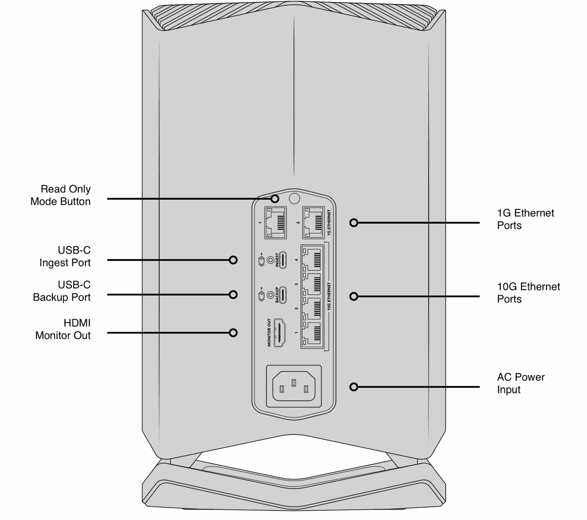 Blackmagic Cloud Store - view 2