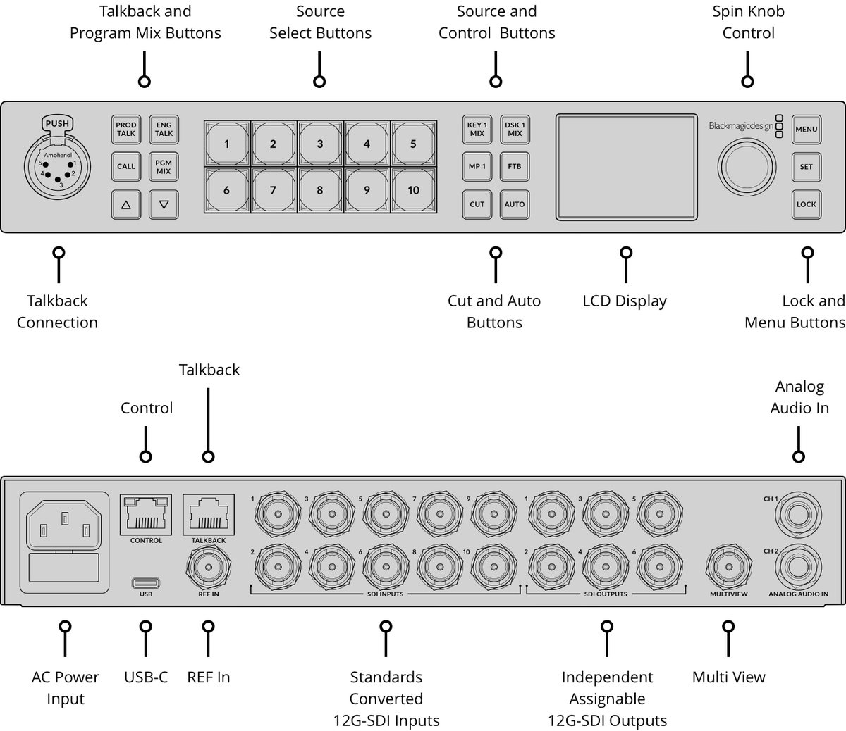 Blackmagic ATEM 1 M/E Constellation 4K - view 2