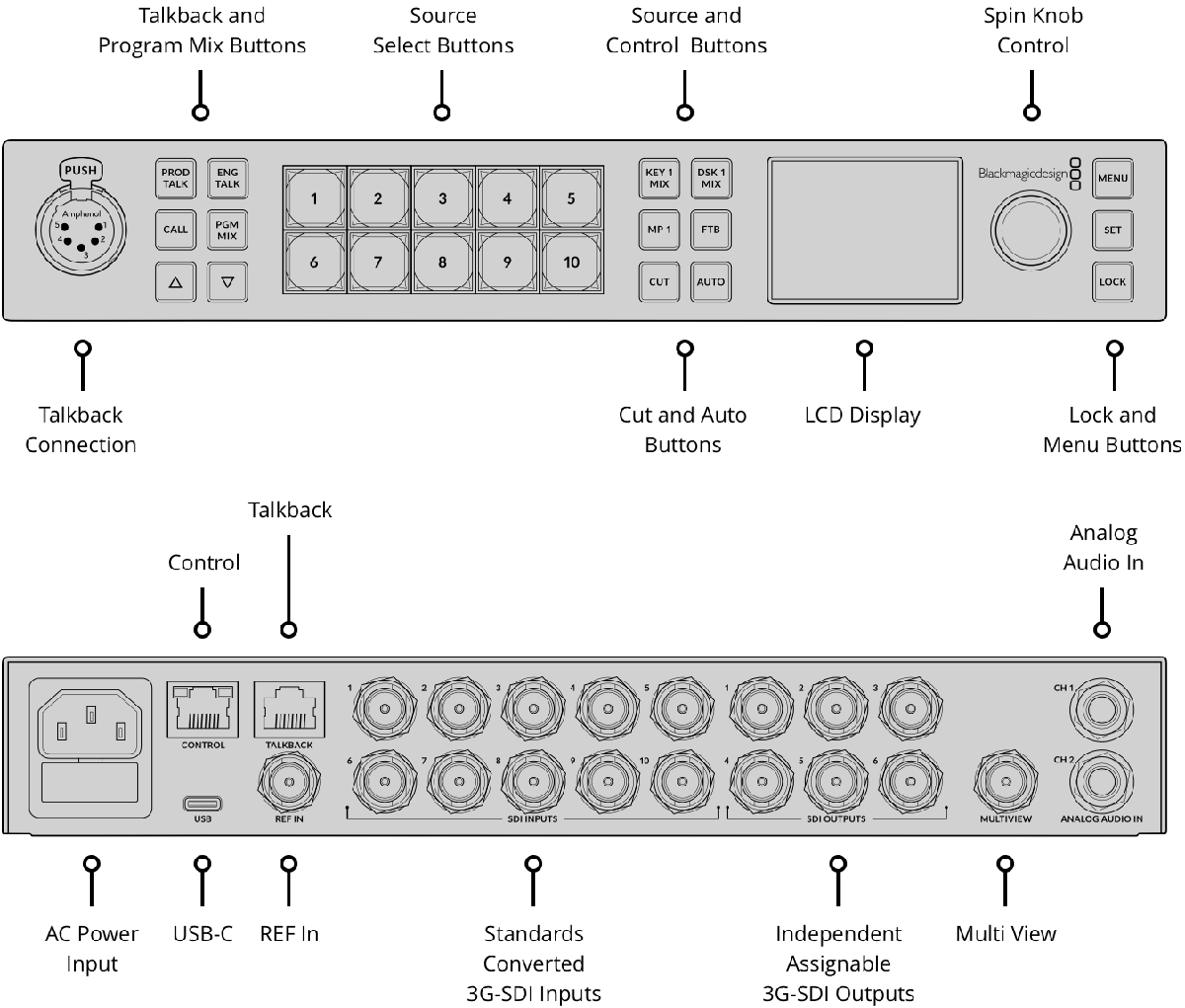 Blackmagic ATEM 1 M/E Constellation HD - view 2