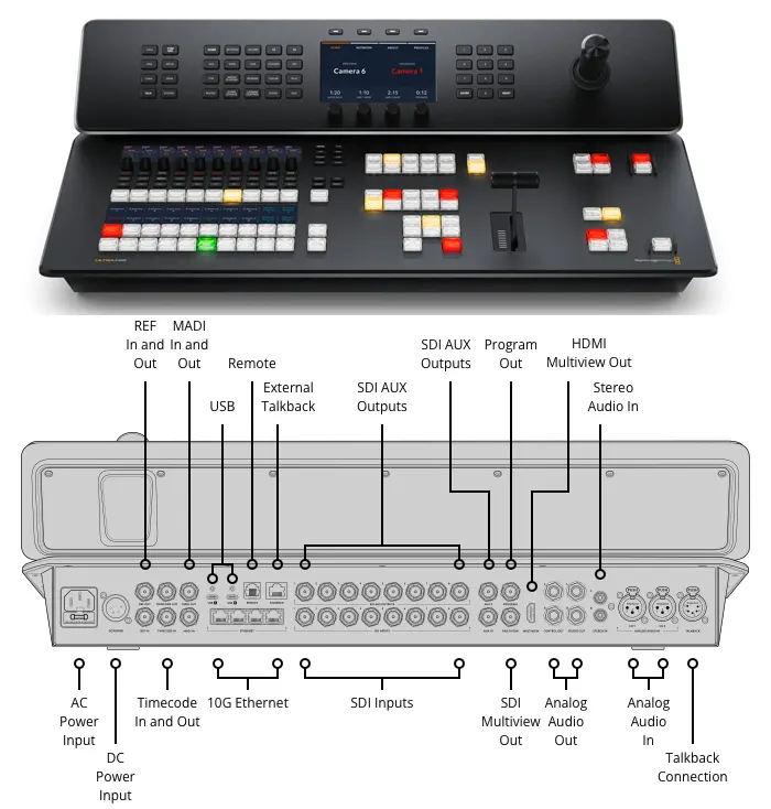 Blackmagic ATEM Television Studio 4K8 Production Switcher