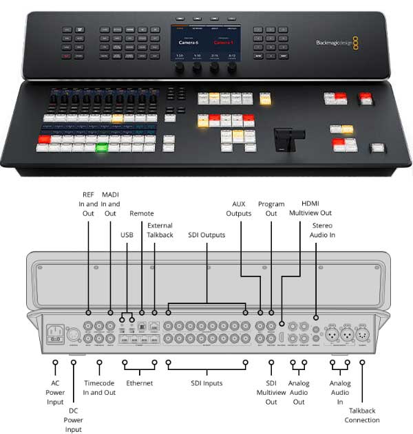 ATEM Television Studio HD8