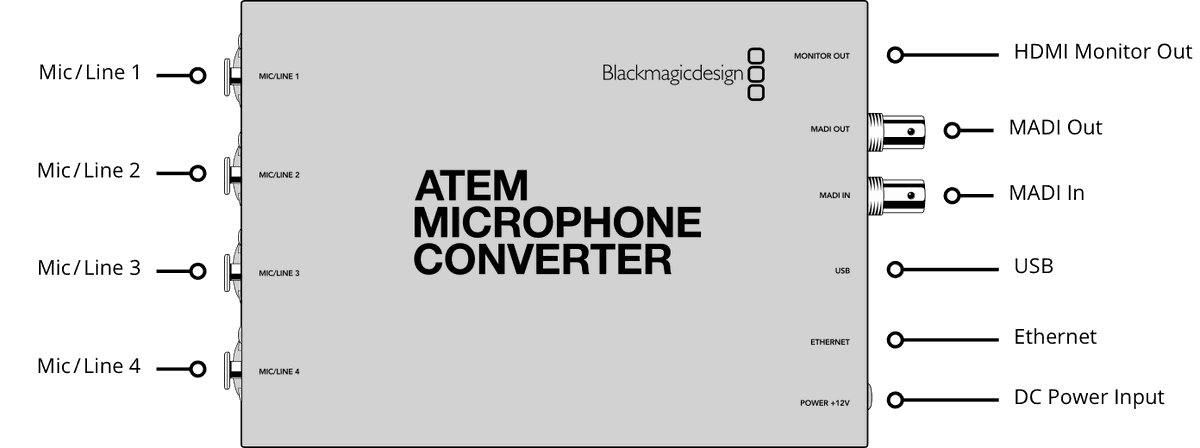 Blackmagic ATEM Microphone Converter - view 2