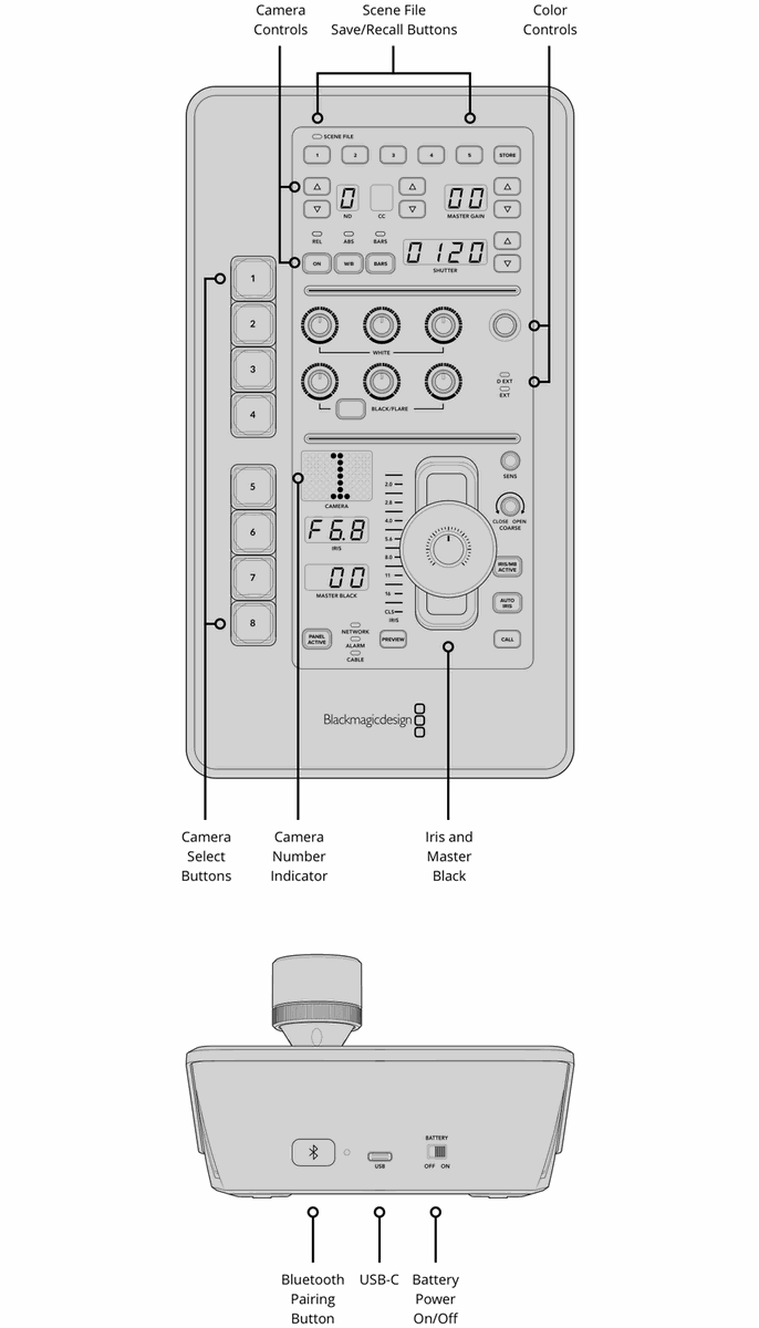 Blackmagic ATEM Micro Camera Panel - view 2