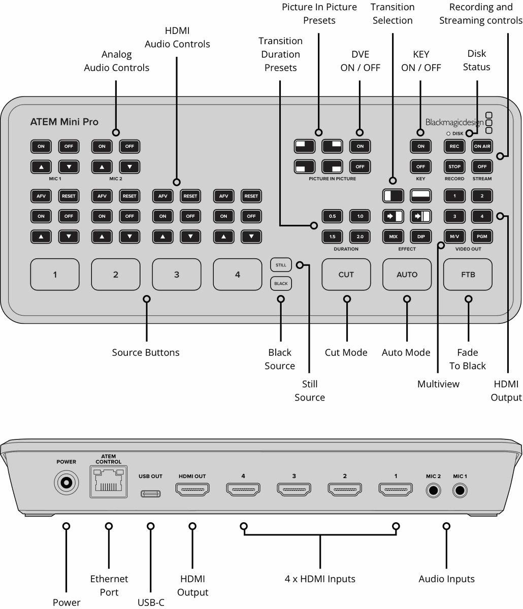 Blackmagic ATEM Mini PRO Switcher - view 2