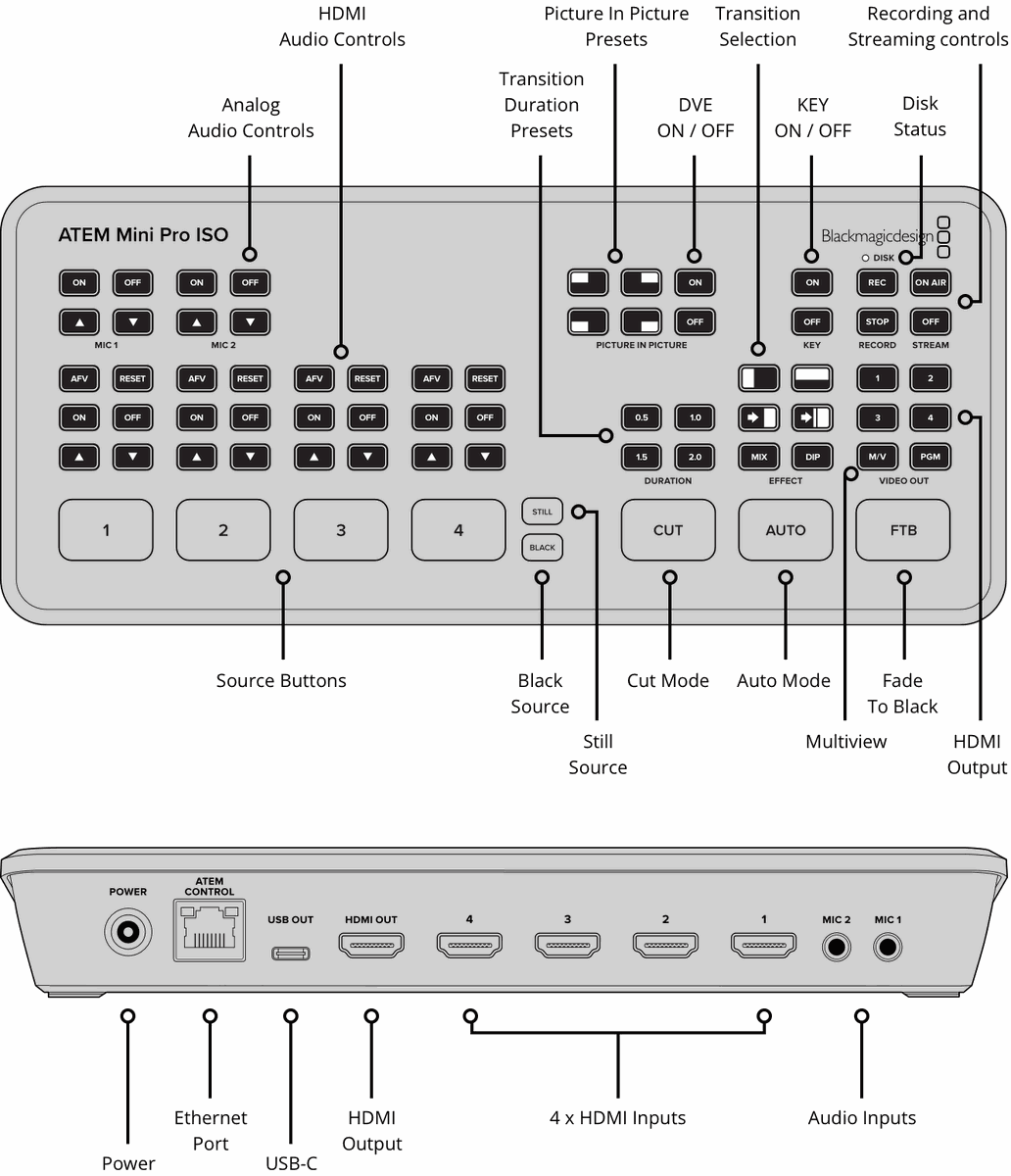 Blackmagic ATEM Mini PRO ISO Switcher - view 2