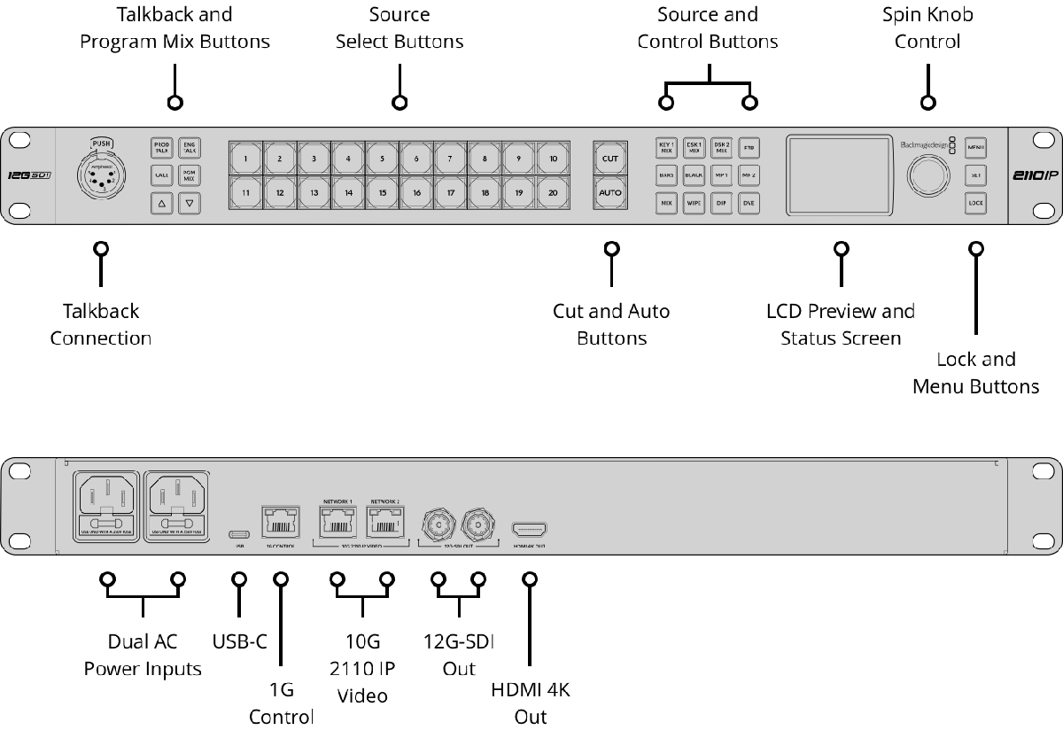 Blackmagic ATEM Monitoring Rack Panel 20 - view 2