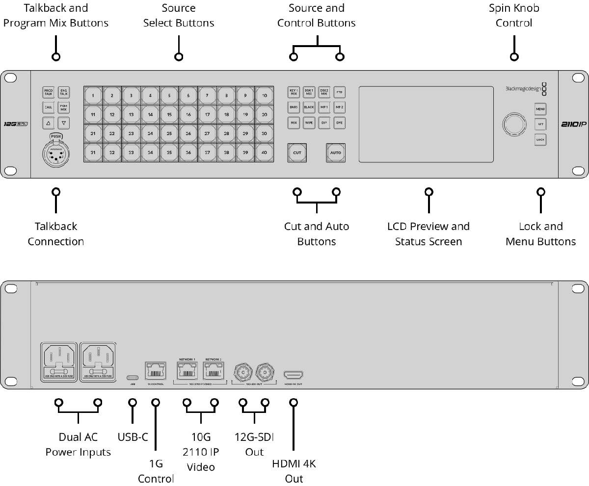 Blackmagic ATEM Monitoring Rack Panel 40 - view 2