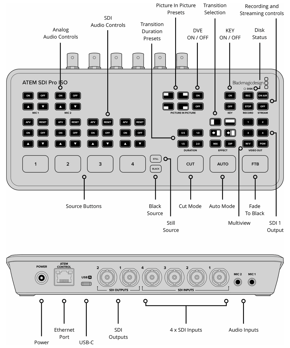 Blackmagic ATEM SDI Pro ISO - view 2