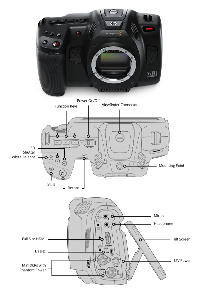 New: The Blackmagic Pocket Camera 6K, Direct Digital