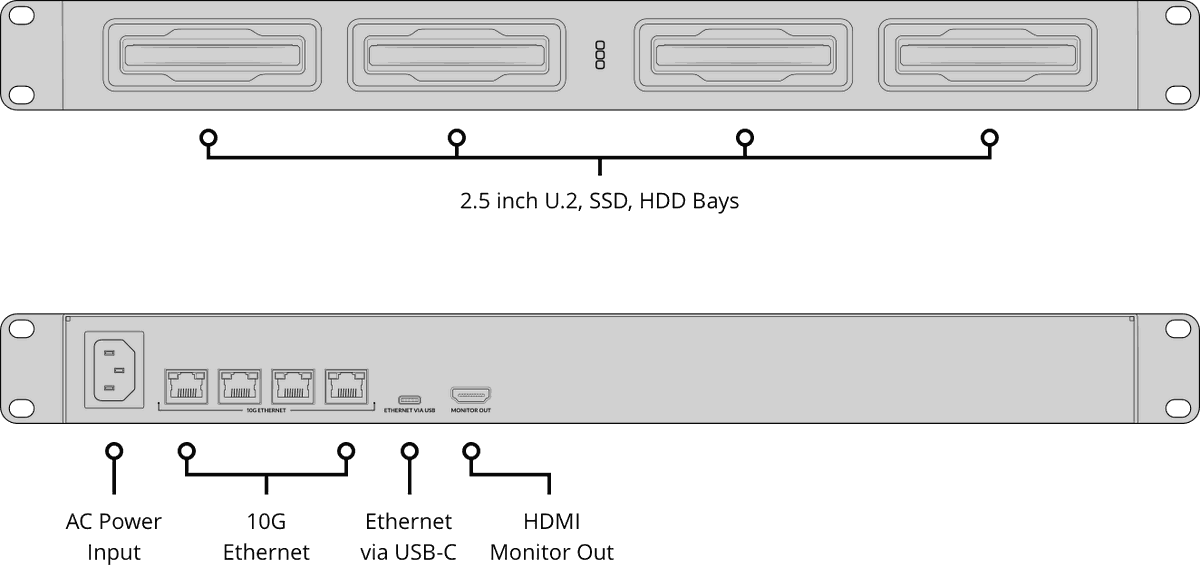 Blackmagic Cloud Dock 4 - view 2