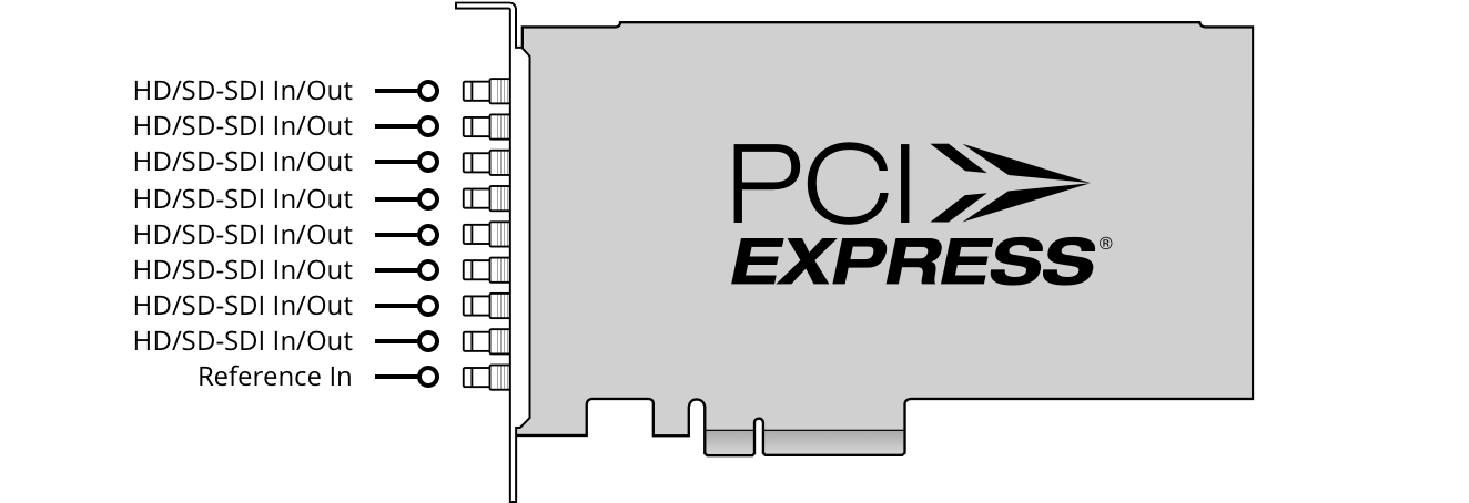 Blackmagic Decklink Quad 2 - view 3