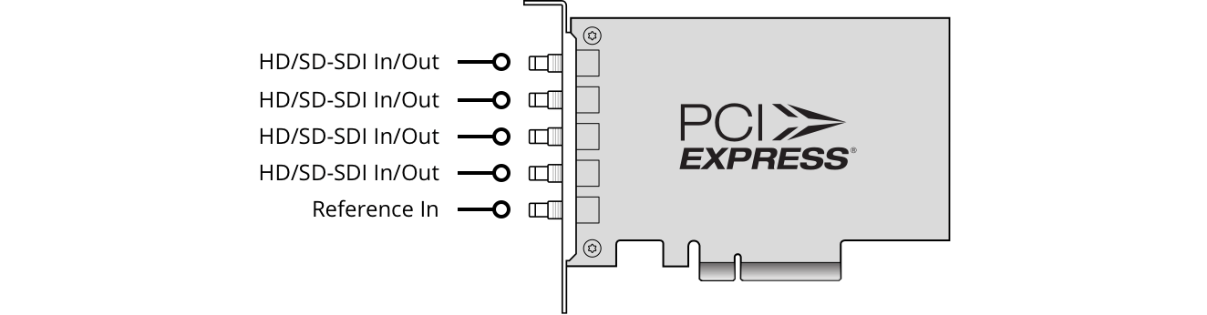 Blackmagic DeckLink Duo 2 Mini - view 3