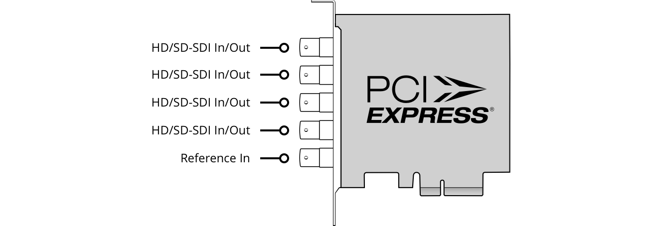 Blackmagic Decklink Duo 2 - view 2