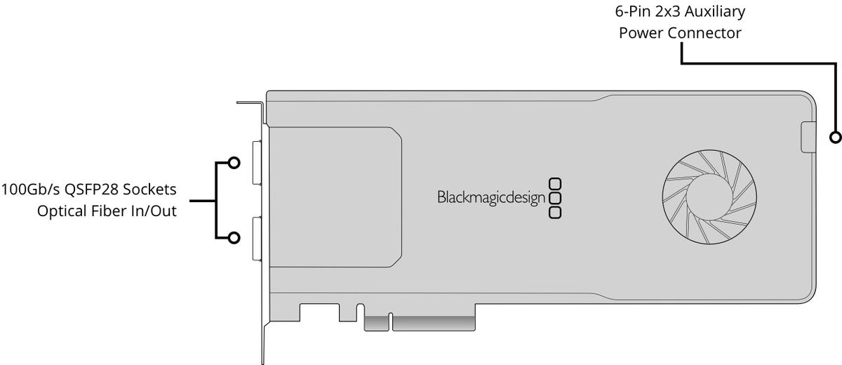 Blackmagic DeckLink IP 100G - view 2