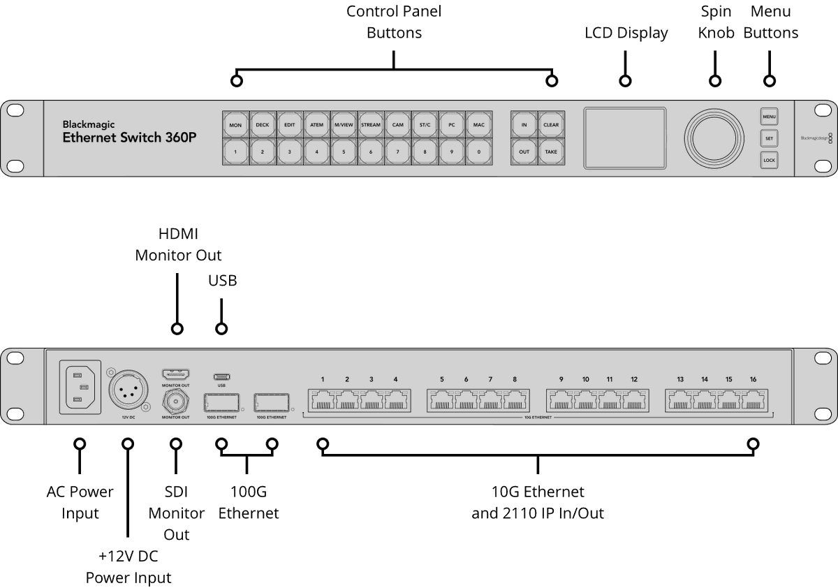 Blackmagic Ethernet Switch 360P - view 2