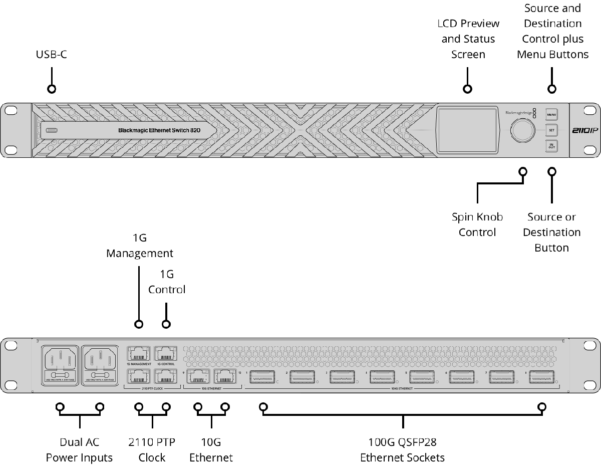 Blackmagic Ethernet Switch 820 - view 2
