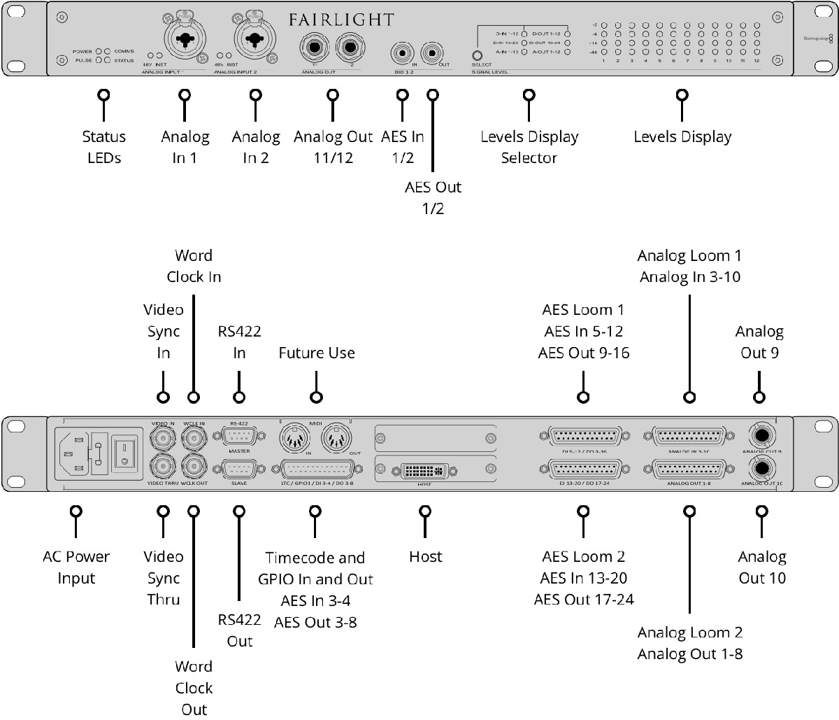 Blackmagic Fairlight Audio Interface - view 3
