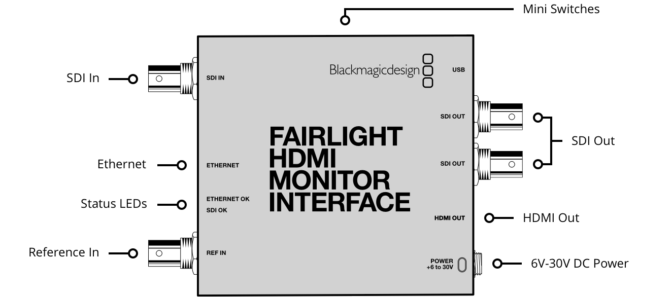 Blackmagic Fairlight HDMI Monitor Interface - view 2