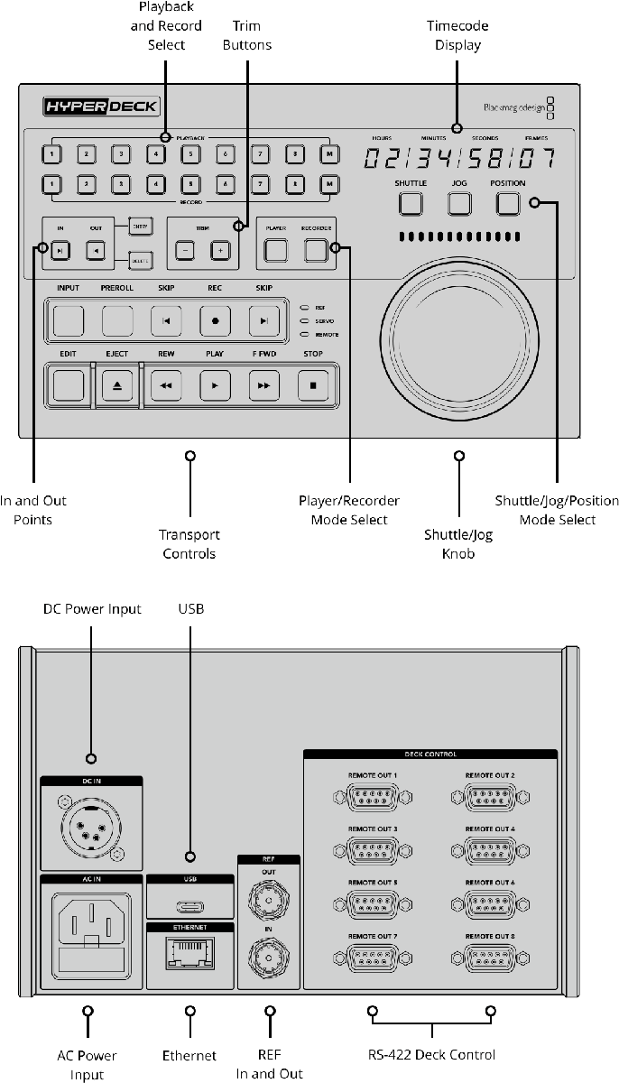 Blackmagic HyperDeck Extreme Control - view 2