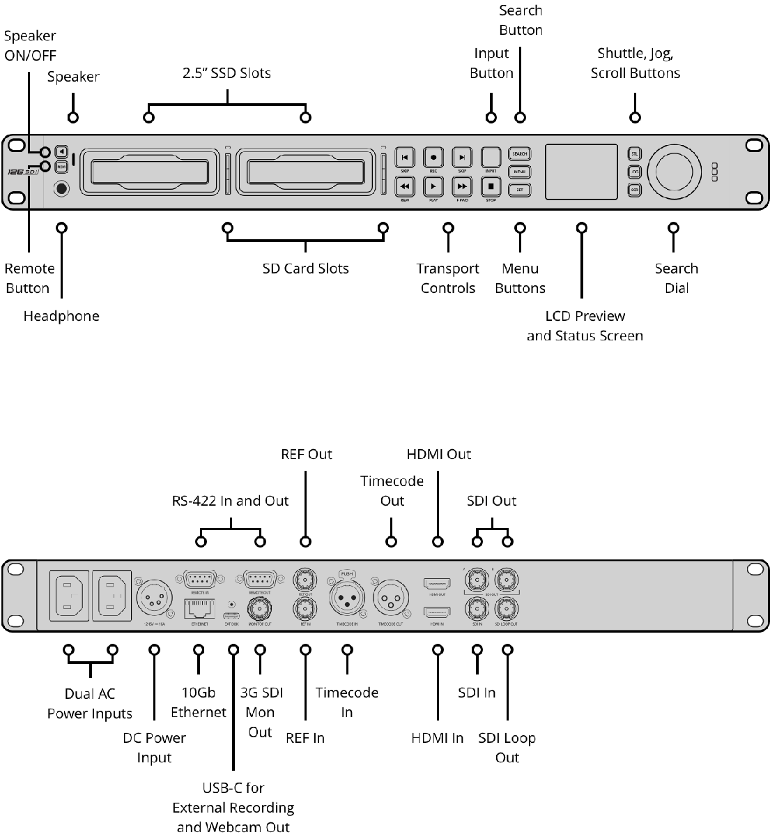 Blackmagic Hyperdeck Studio 4K Pro - view 2
