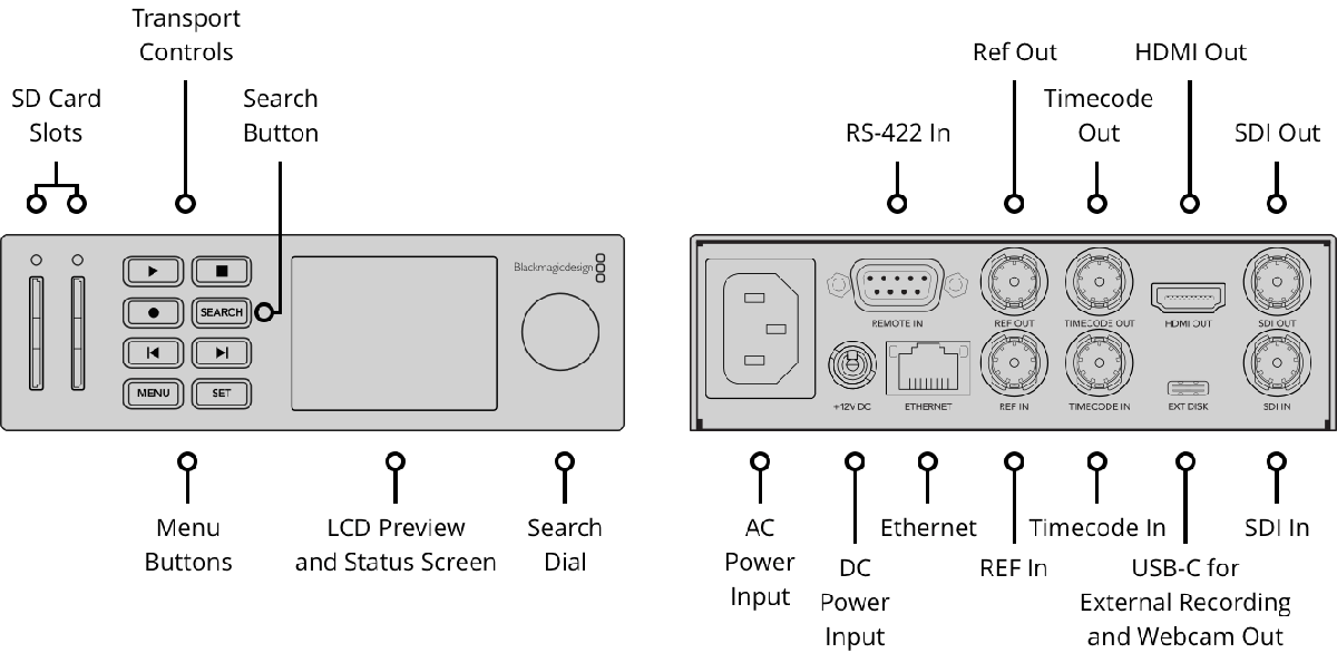Blackmagic Hyperdeck Studio HD Mini - view 2