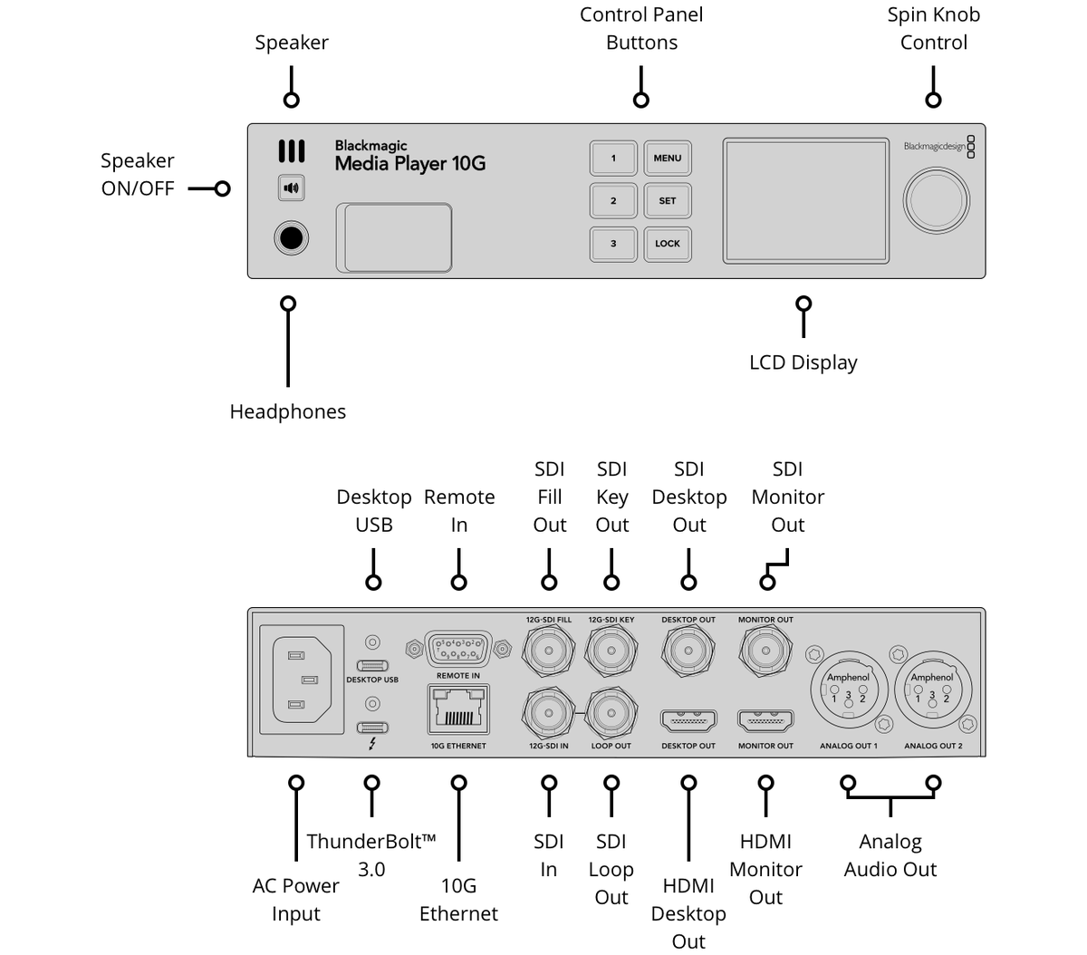 Blackmagic Media Player 10G - view 2
