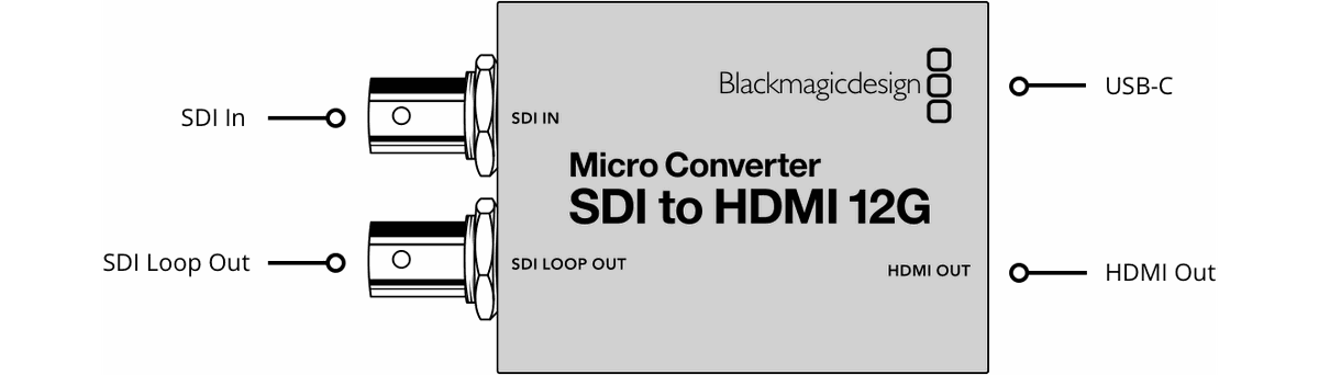 Blackmagic SDI to HDMI 12G Micro Converter - view 2