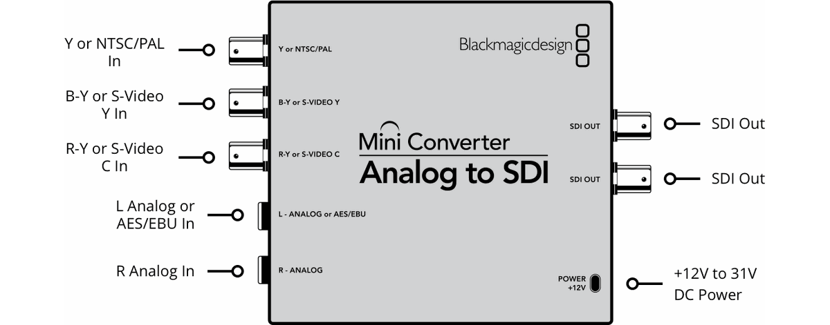 Blackmagic Analog to SDI Converter - view 2