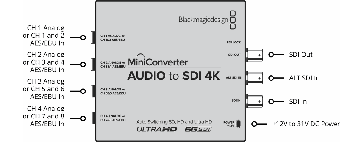 Blackmagic Audio to SDI 4K Mini Converter - view 2
