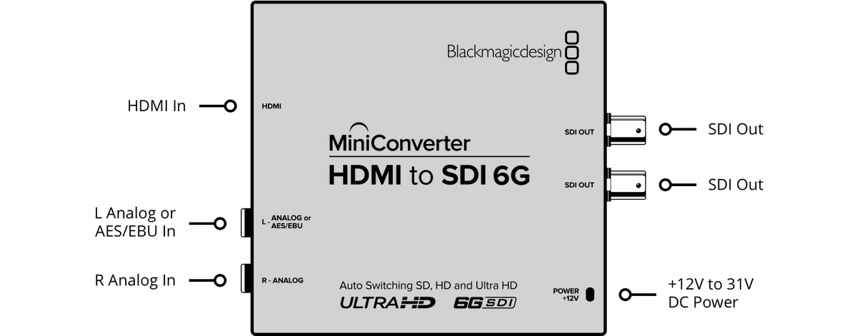 Blackmagic HDMI to SDI 6G Mini Converter - view 2