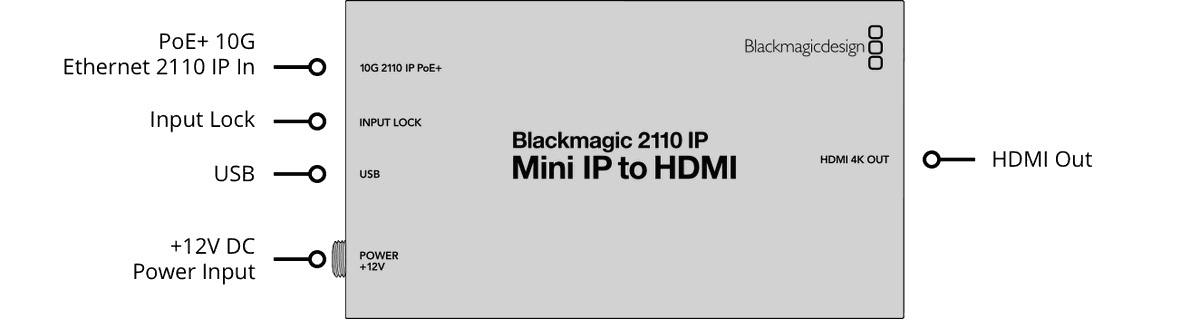 Blackmagic 2110 IP Mini to HDMI Converter - view 2
