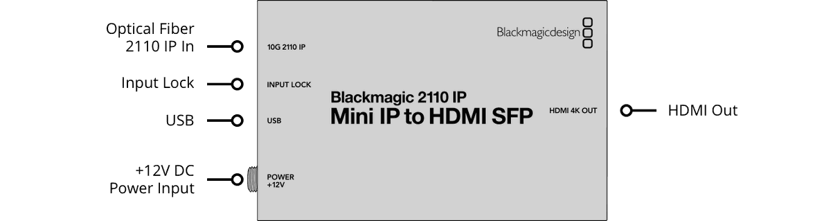 Blackmagic 2110 IP Mini IP to HDMI SFP - view 2