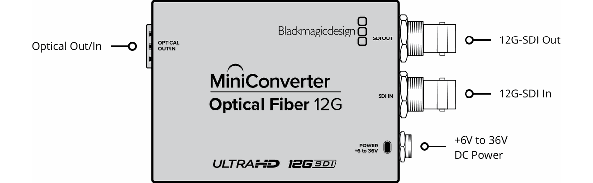 Blackmagic Optical Fiber 12G Mini Converter - view 2