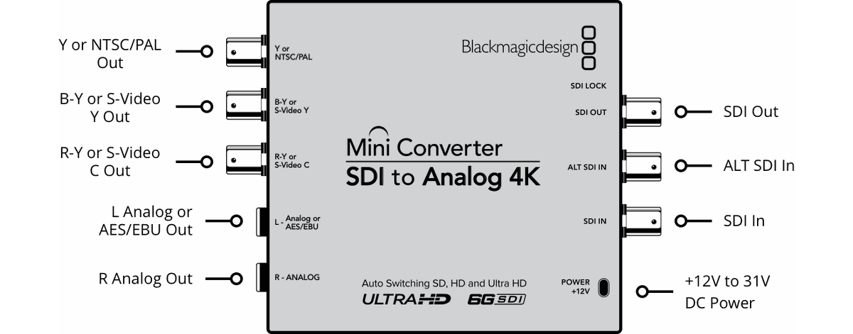 Blackmagic SDI to Analog 4K Mini Converter - view 2