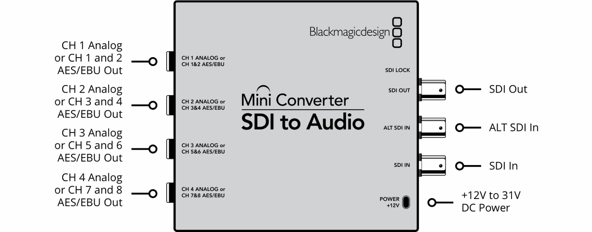 Blackmagic SDI to Audio Converter - view 2