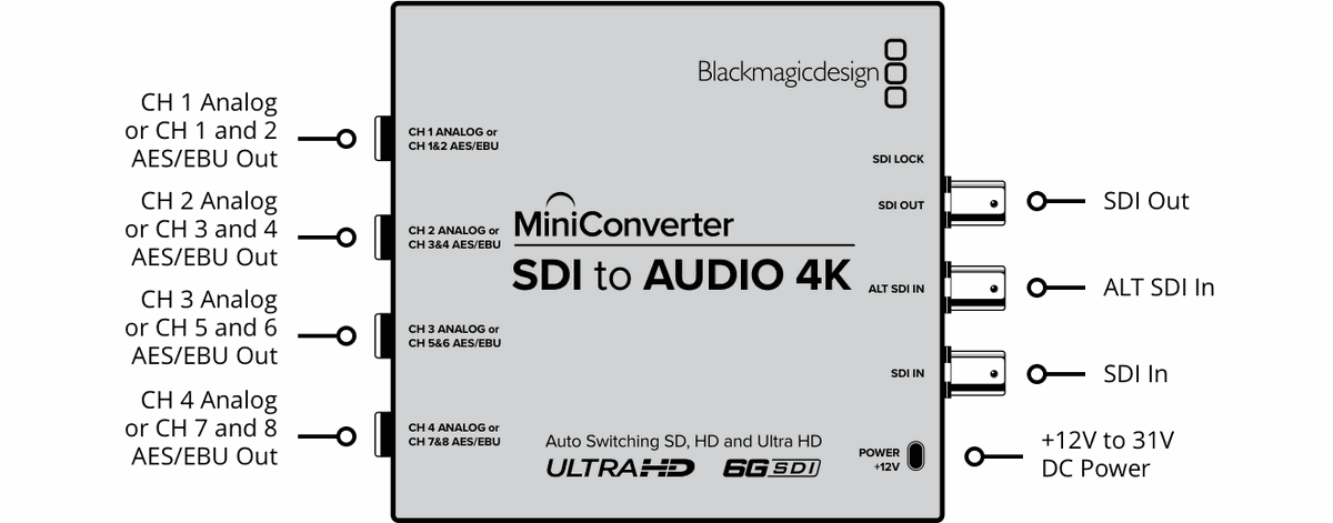 Blackmagic SDI to Audio 4K Mini Converter - view 2
