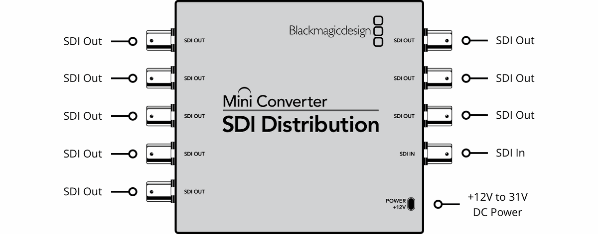Blackmagic SDI Distribution Mini Converter - view 2