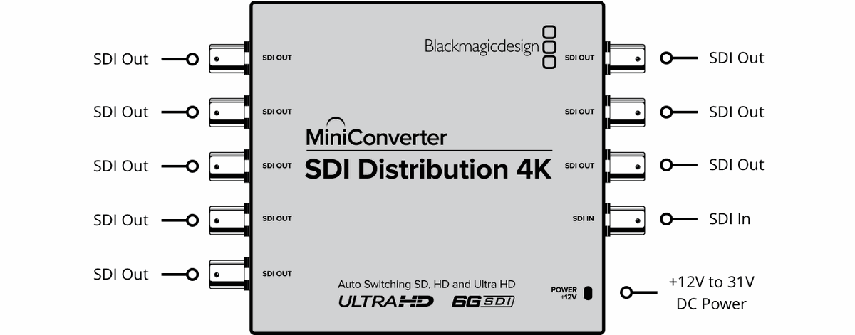 Blackmagic SDI Distribution 4K - view 2