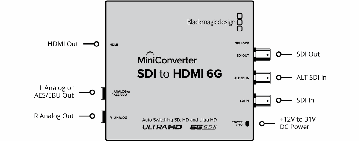 Blackmagic SDI to HDMI 6G Mini Converter - view 2